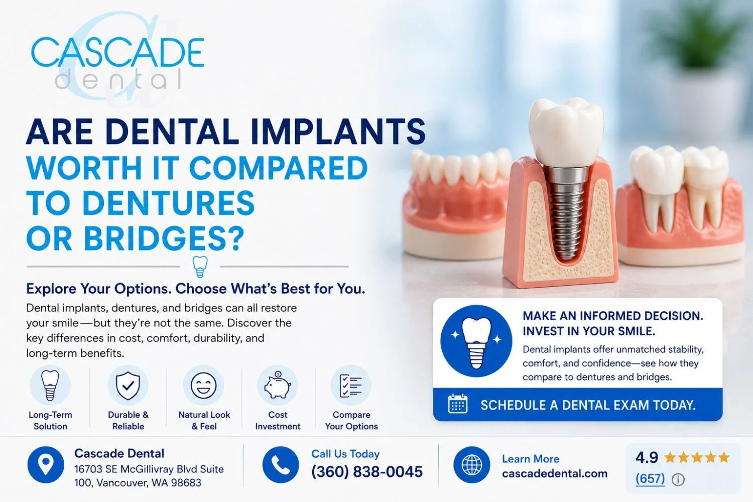 Are Dental Implants WOrth It