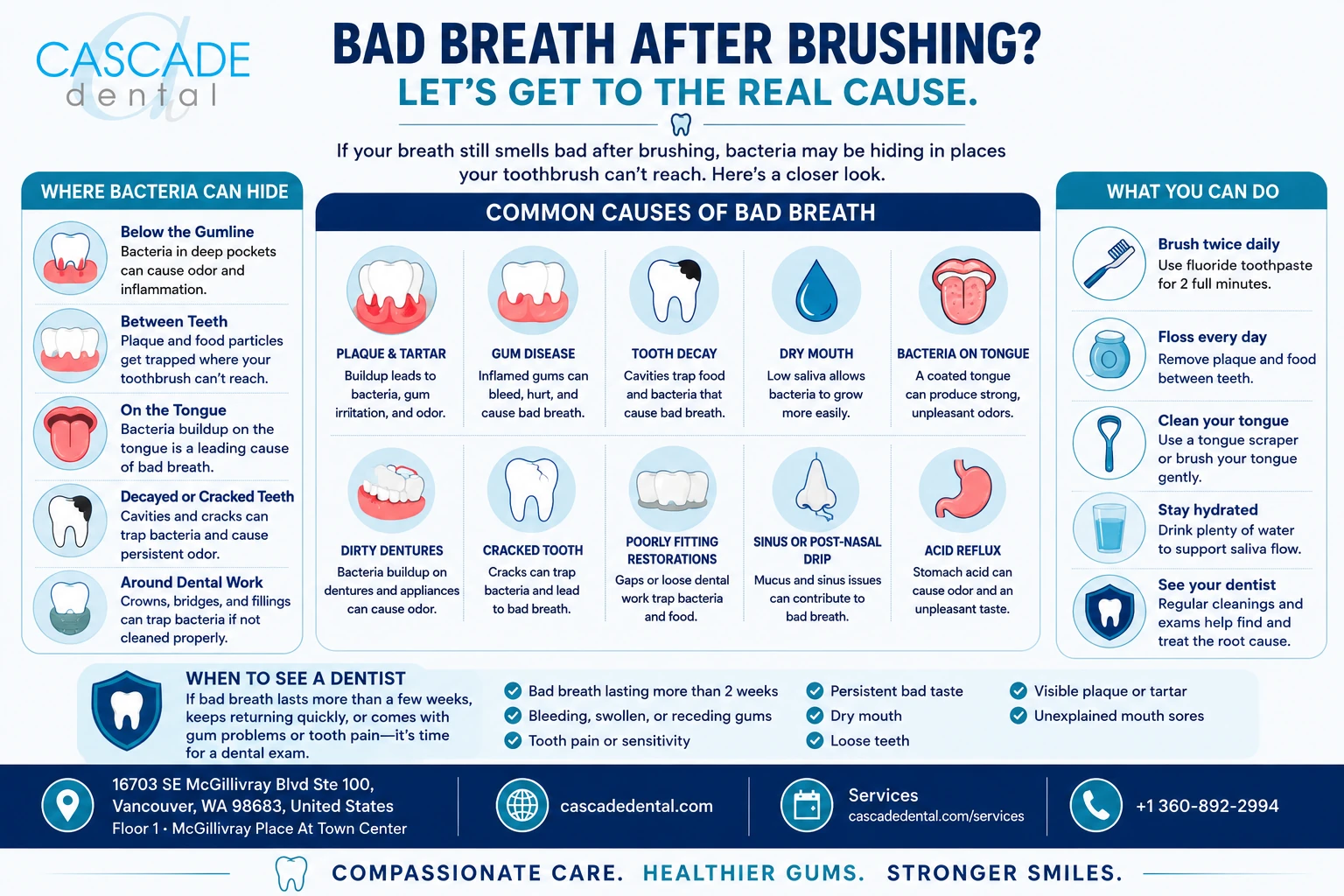 Bad Breath After Brushing