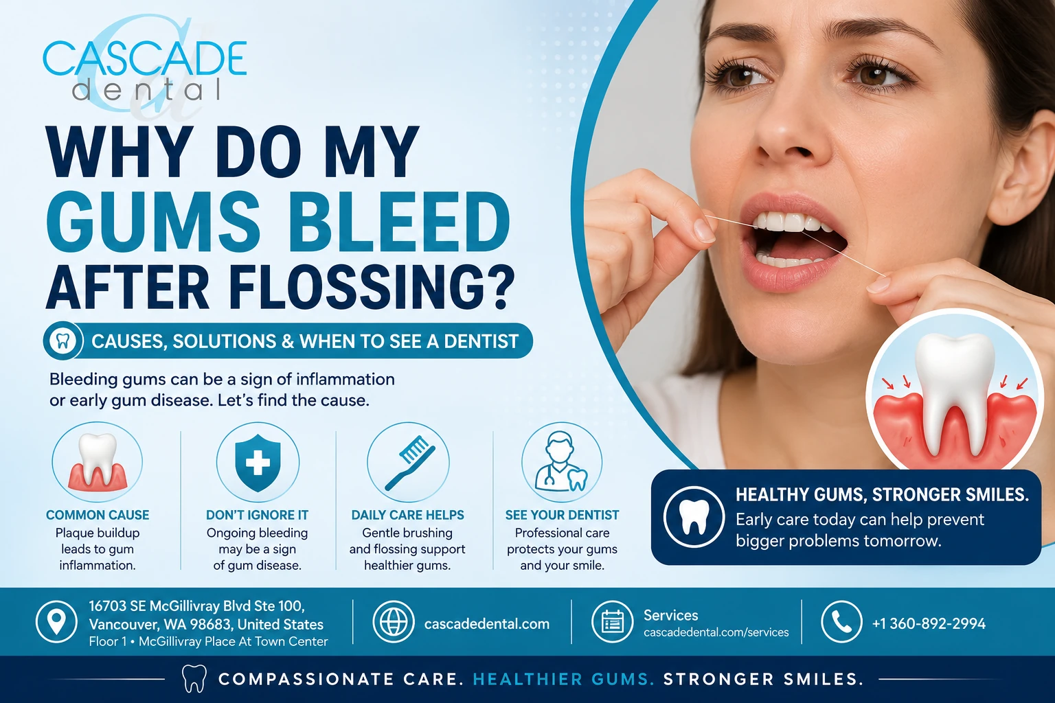 why do my gums bleed
