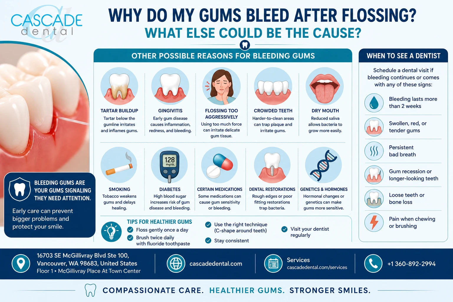 Why Do My Gums Bleed After Floosing