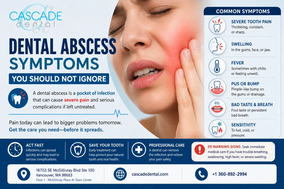 Dental Abscess Symptoms