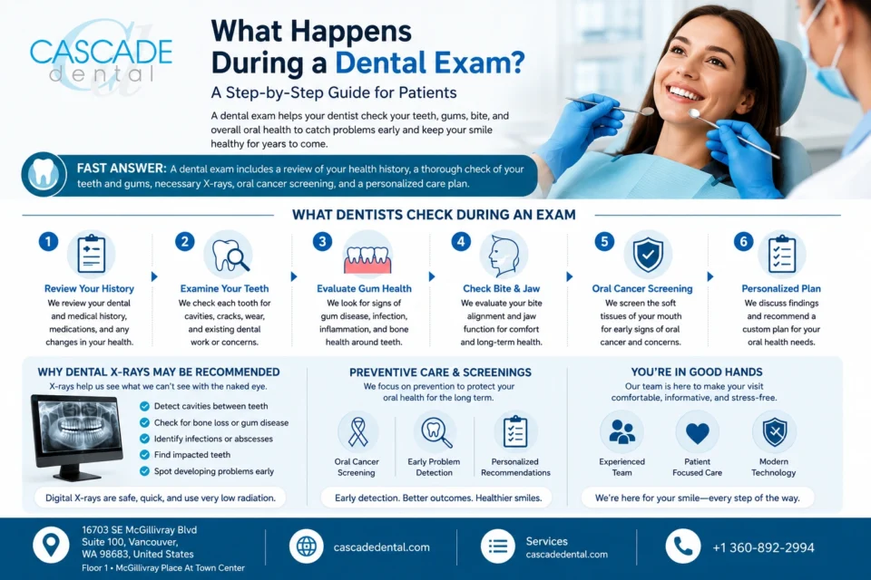 What Happens During Dental Exam