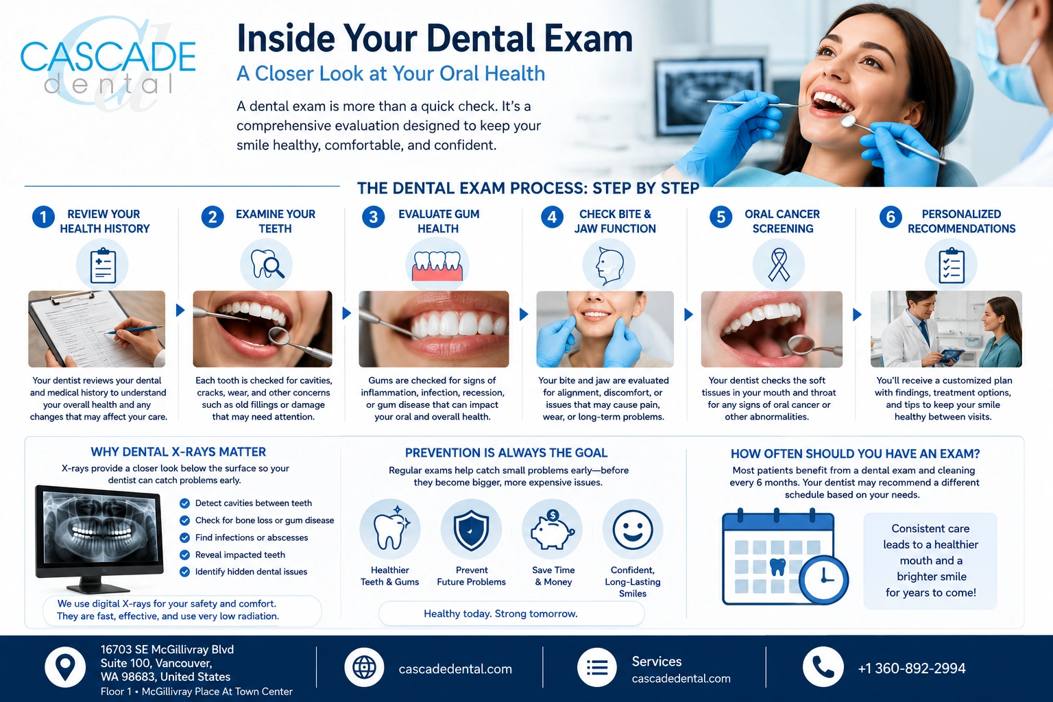 Inside Your Dental Exam