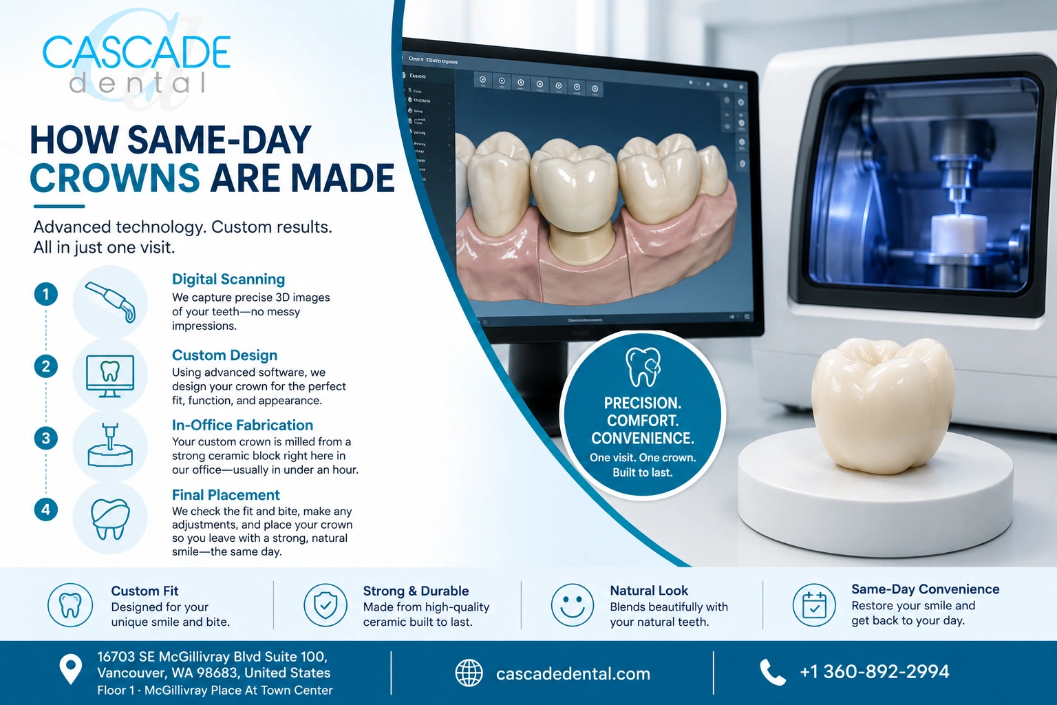 Cascade Dental Same Day Crowns Infographic 2 How Same Day Crowns Are Made