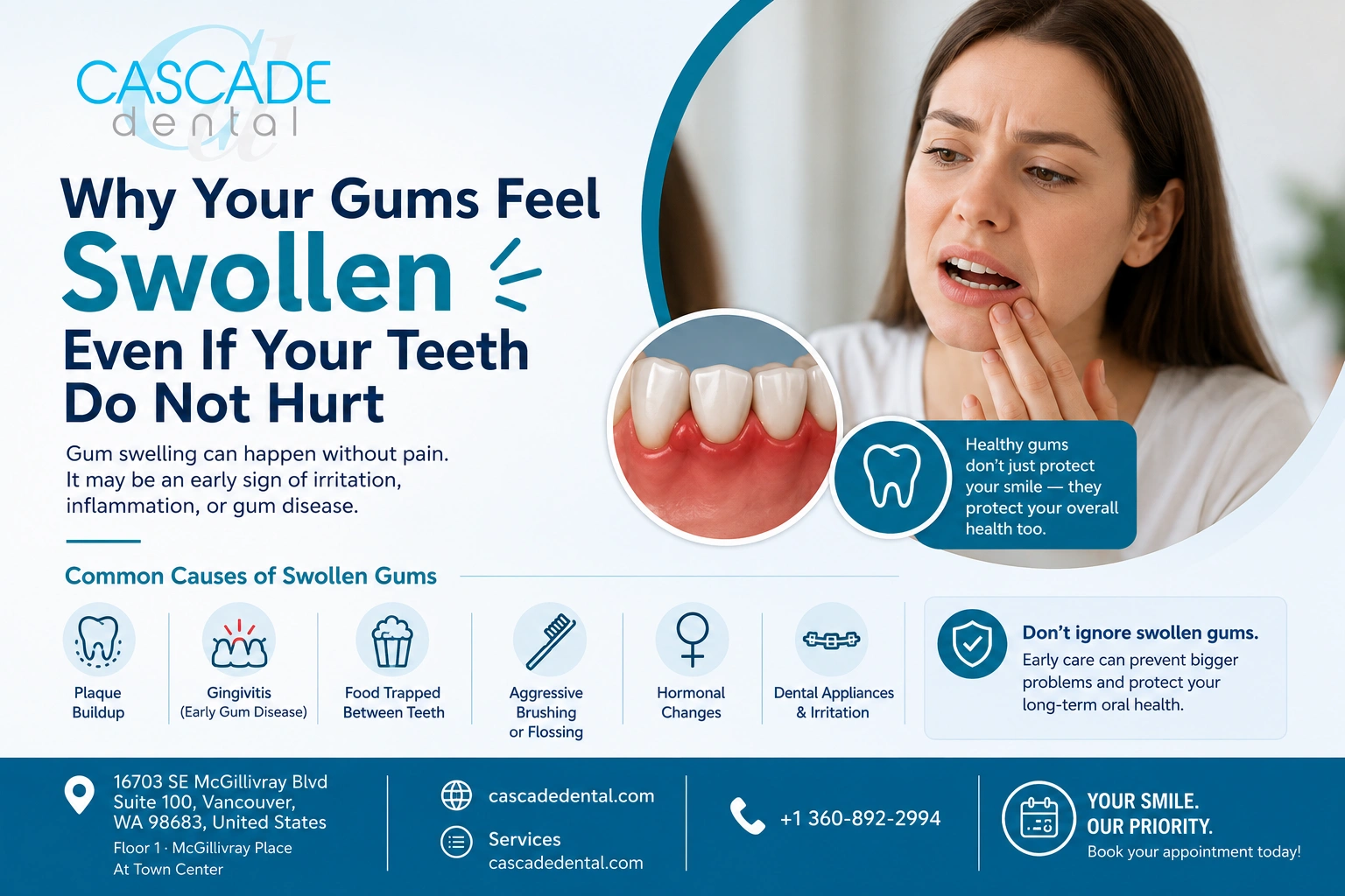 why your gums feel swollen