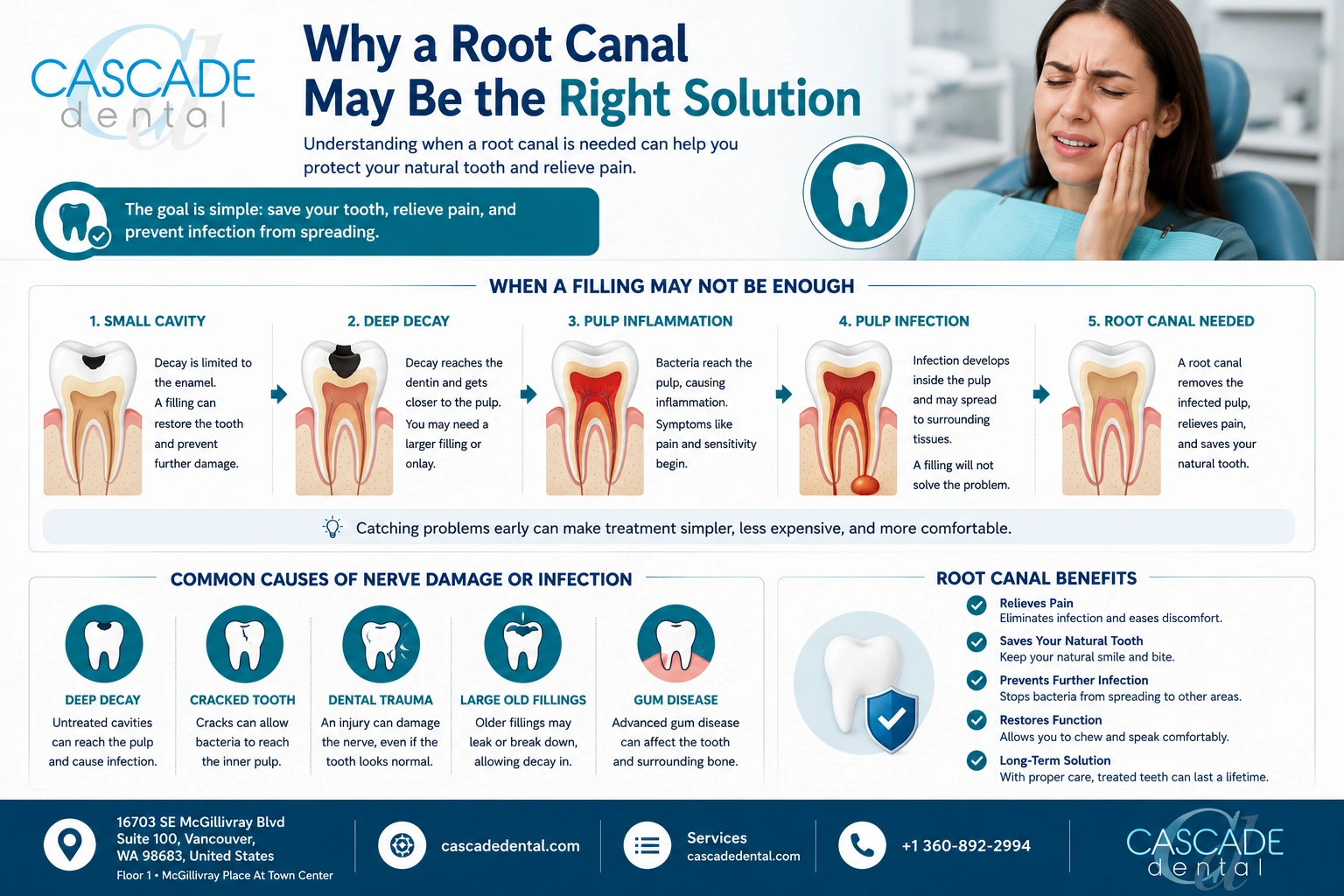 Why The Root Canal Maybe The Right Solution