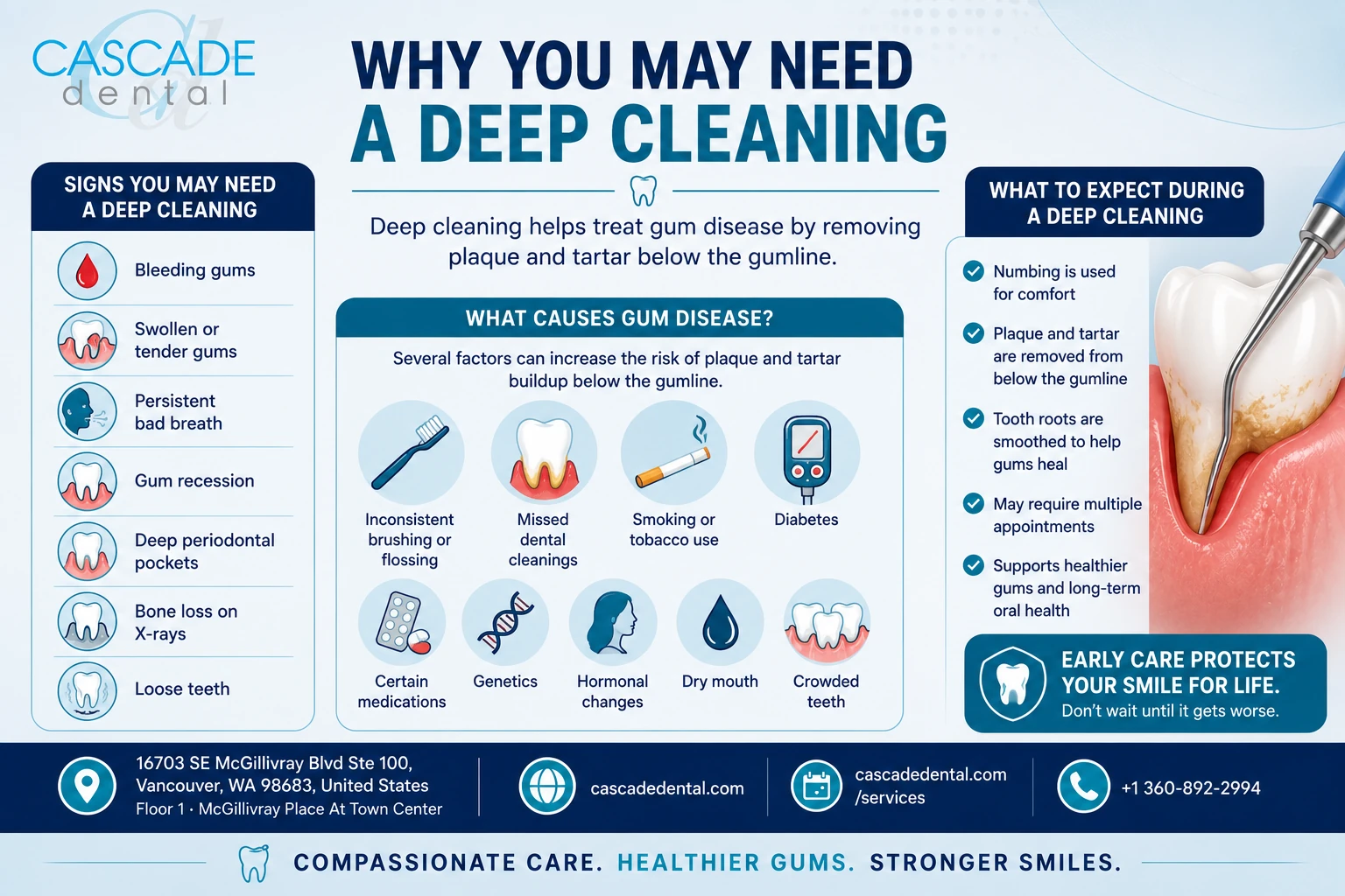 Cascade Dental Why You May Need A Deep Cleaning Mid Content 2 Why You May Need Deep Cleaning