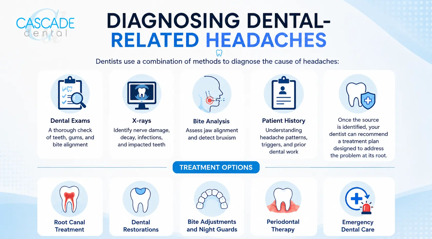 Diagnosing Dental-Related Headaches