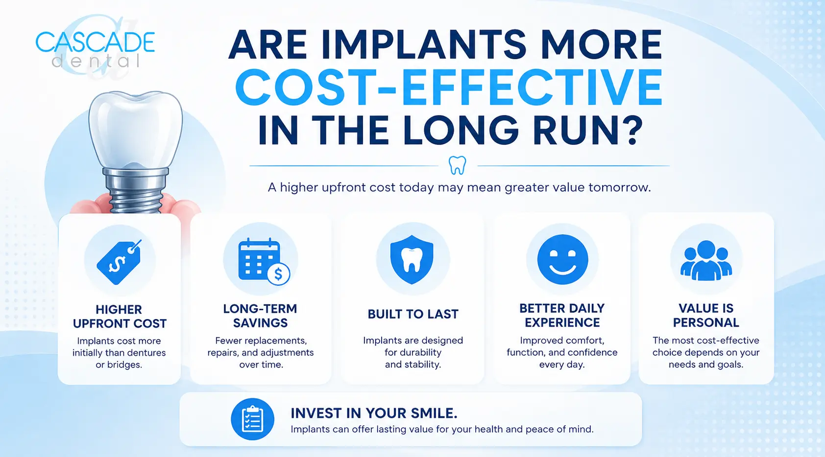 Are Implants More Cost-Effective In The Long Run?