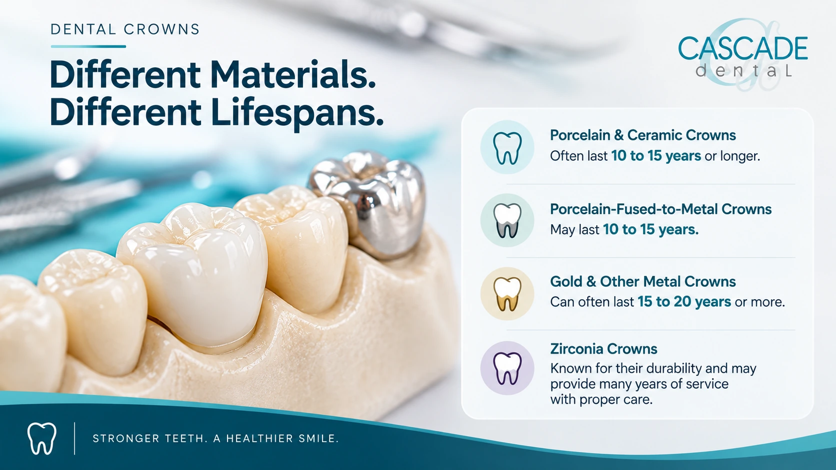 Different Materials, Different Lifespan