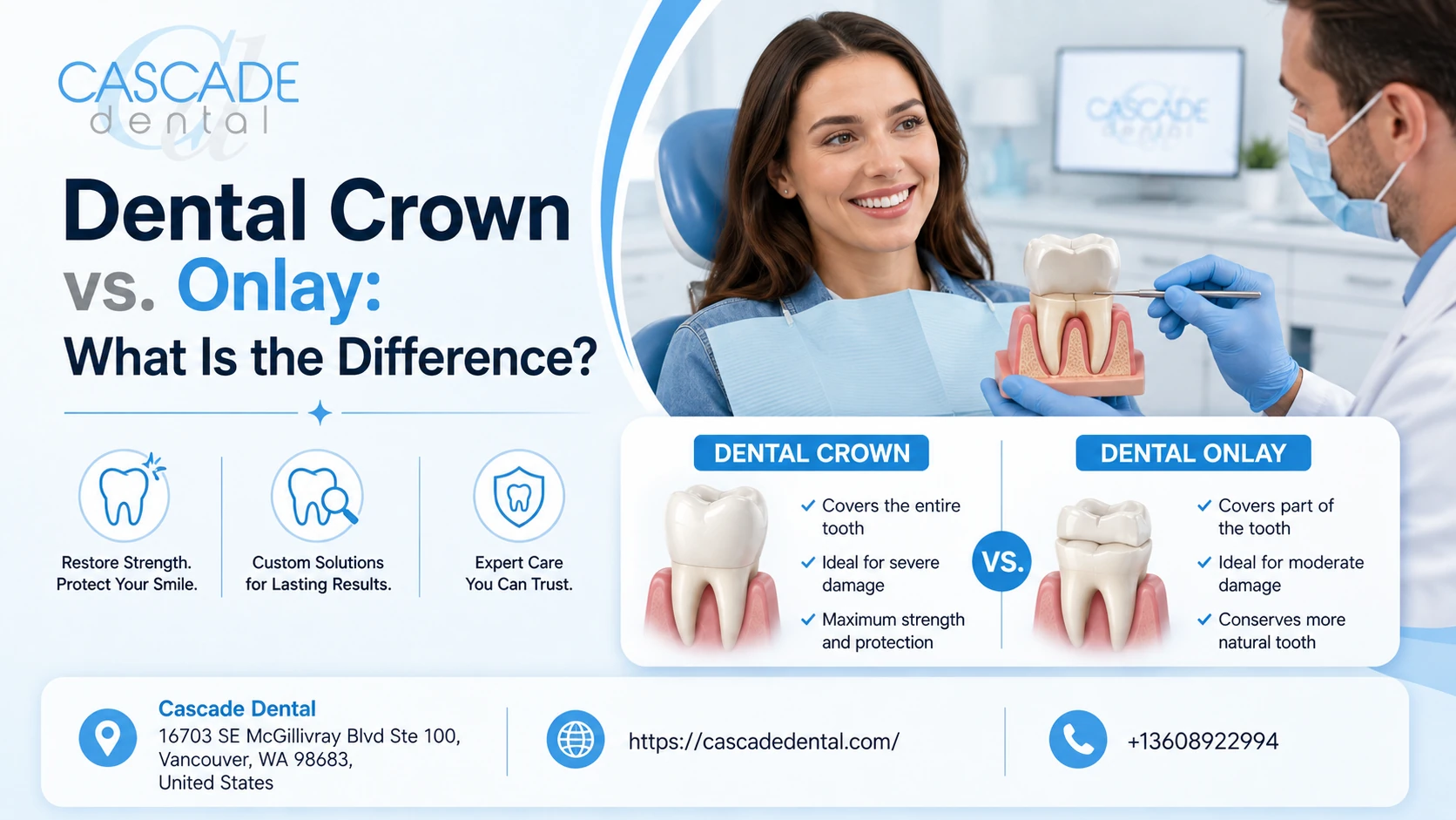 Dental Crown Vs. Onlay Whats The Difference