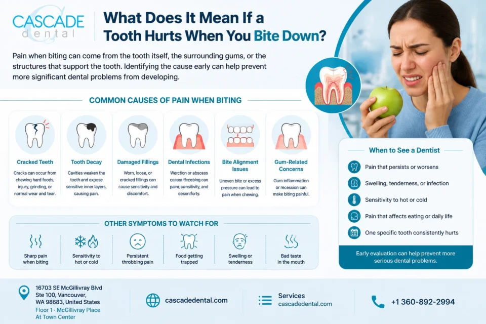 What Does It Mean If A Tooth Hurts When You Bite Down