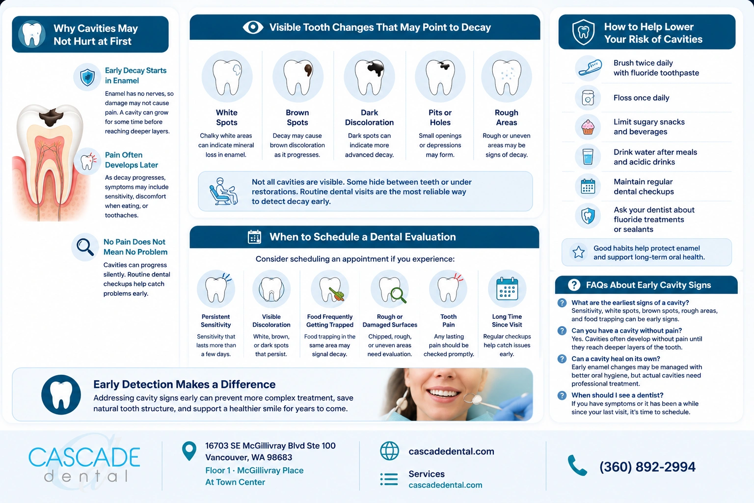 Why Cavities May Not Hurt At First