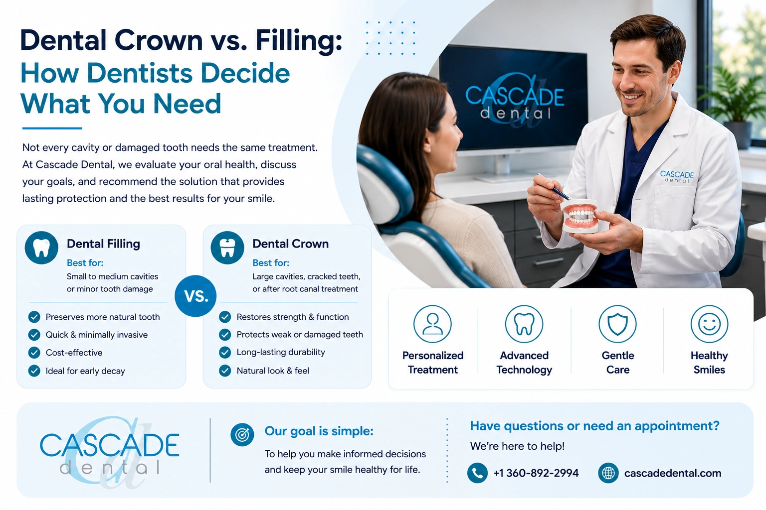 Cascade Dental Middle Content Image