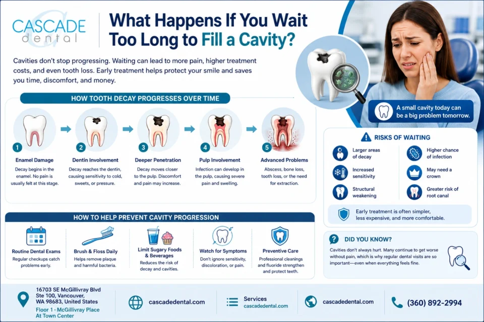 What Happens If You Wait Too Long to Fill a Cavity?