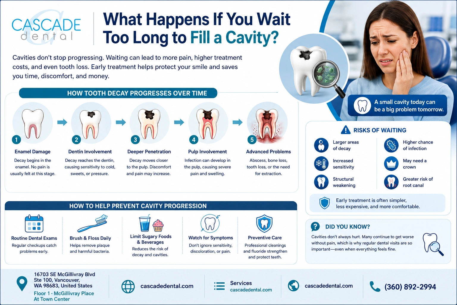 What Happens If You Wait Too Long to Fill a Cavity?