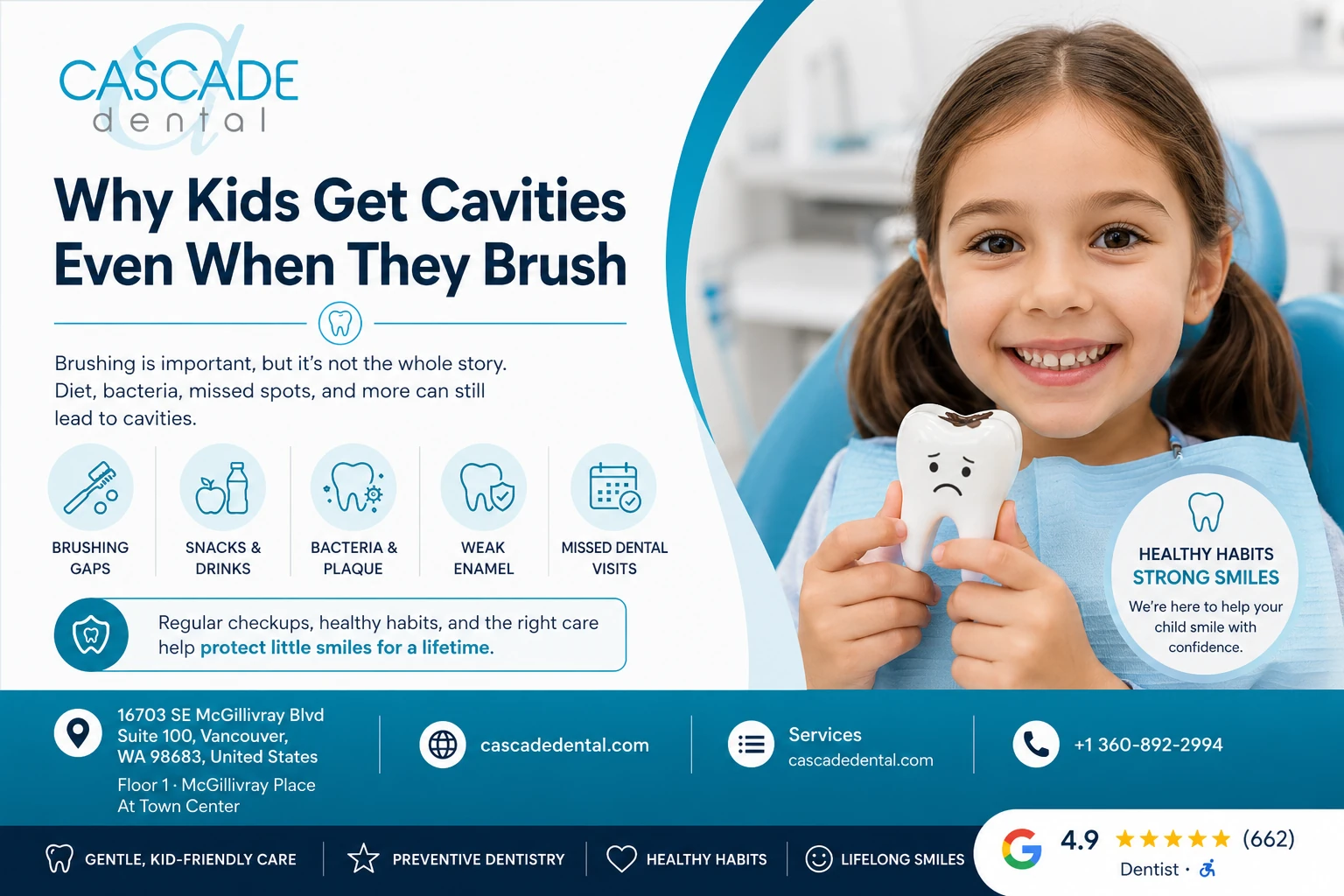 Kids cavities