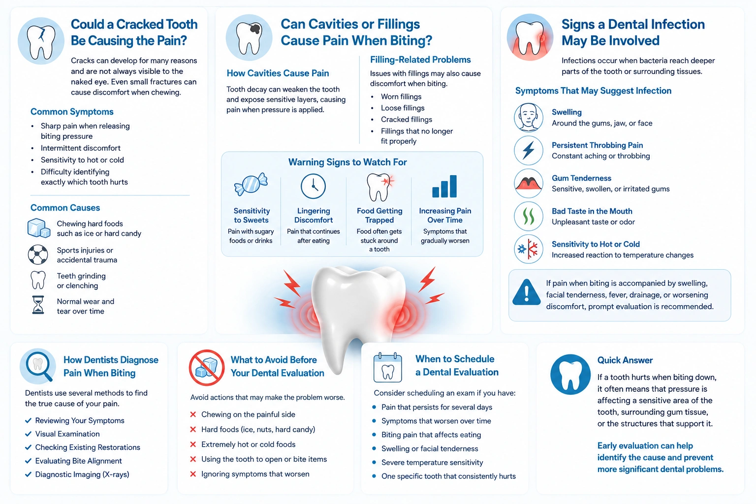 Signs A Dental Infections Maybe Involved