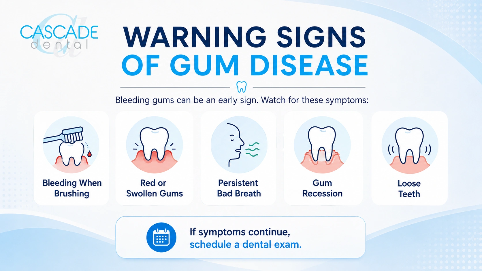 Bleeding Gums